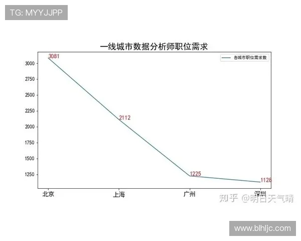电竞数据分析师走红 年薪中位数达40万元成新兴高薪职业 电竞数据分析师走红 年薪中位数达40万元成新兴高薪职业