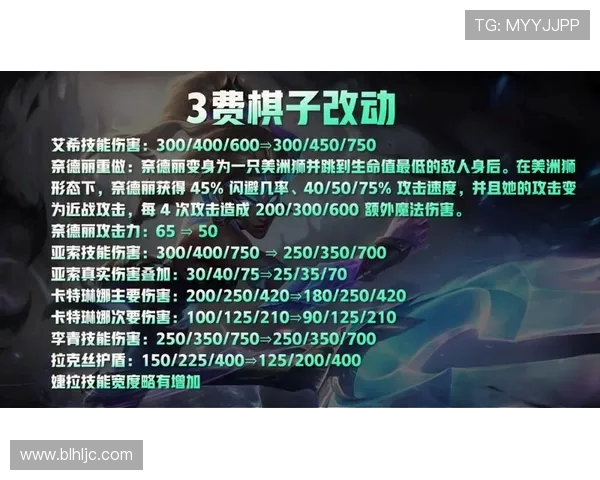 云顶之弈六年传奇回顾:玩家心声与成长历程全记录 云顶之弈六年传奇回顾:玩家心声与成长历程全记录